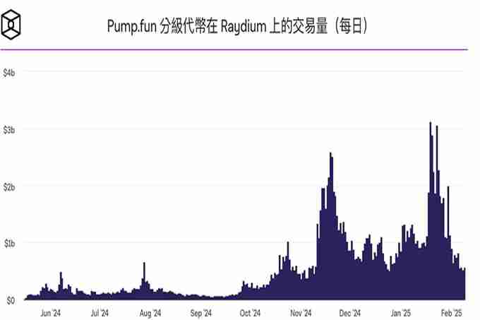 Pump.fun疑似将推出Swap、AMM功能！想要取代Raydium？